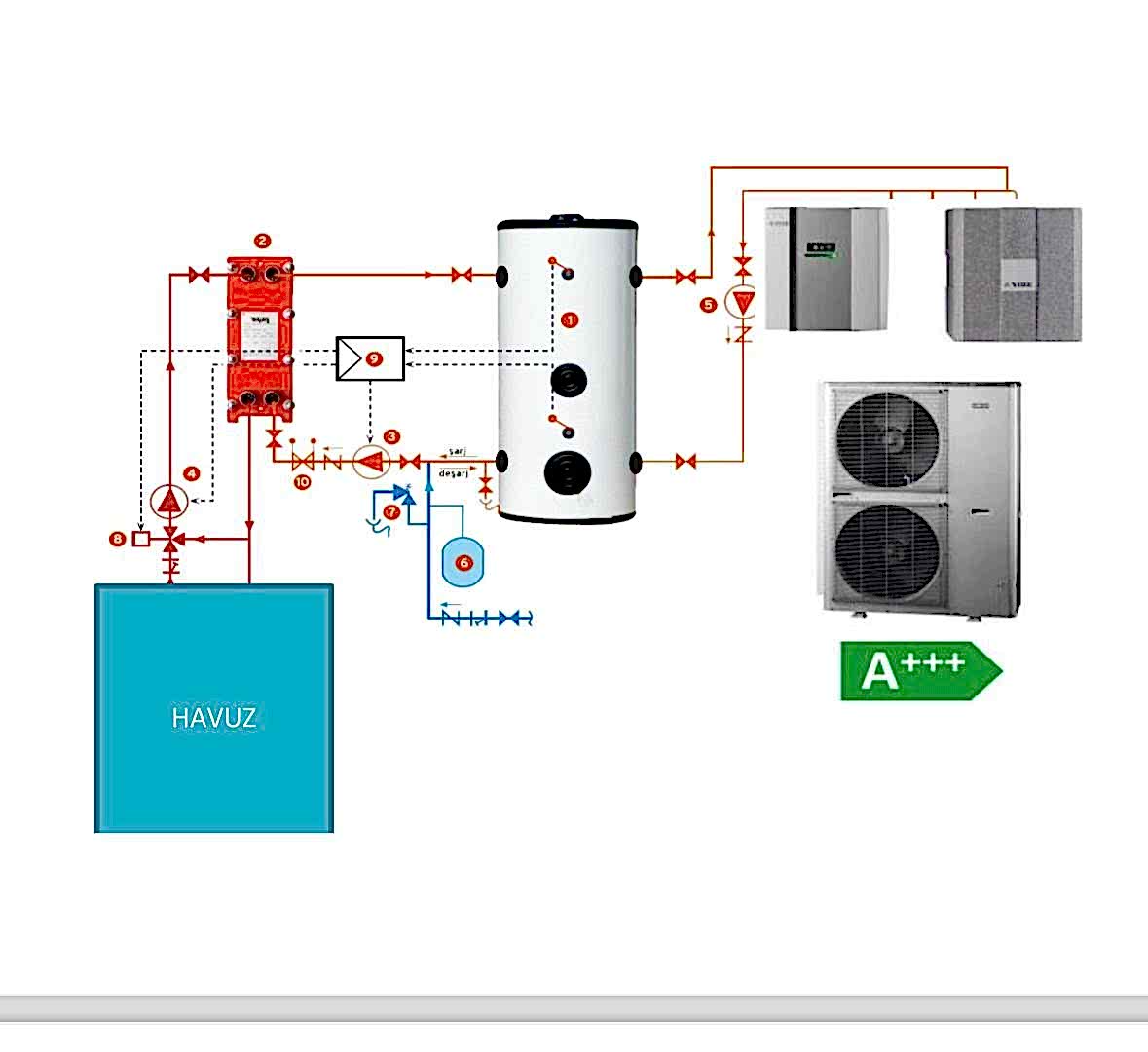 Havuz Isıtma Sistemleri